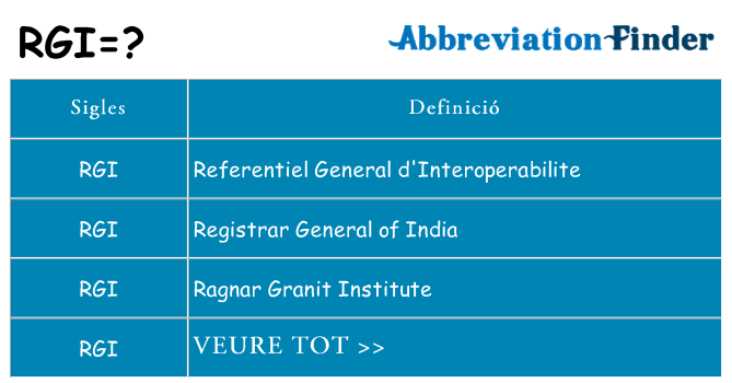 Què representen rgi