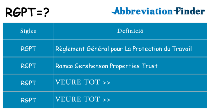 Què representen rgpt