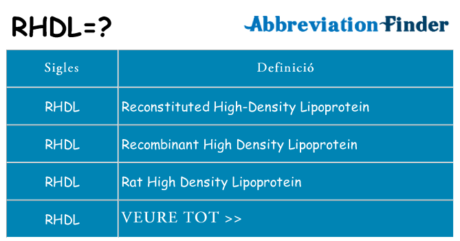 Què representen rhdl