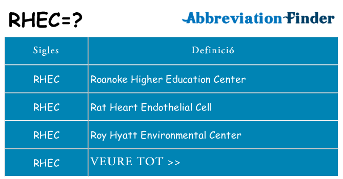 Què representen rhec