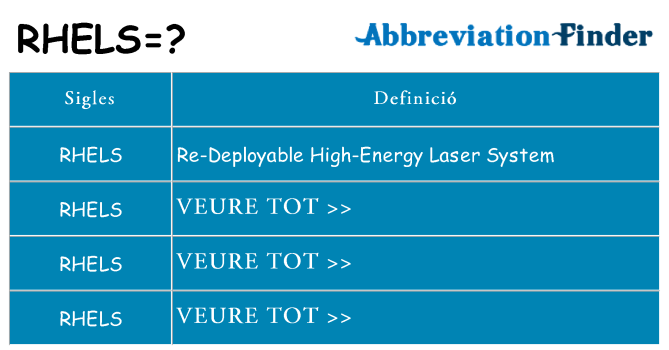 Què representen rhels