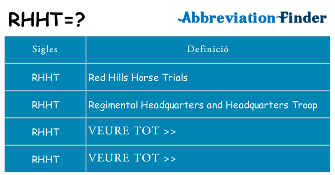 Què representen rhht