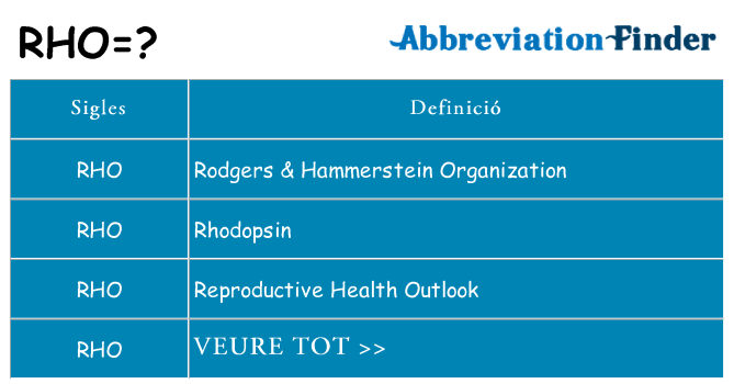 Què representen rho