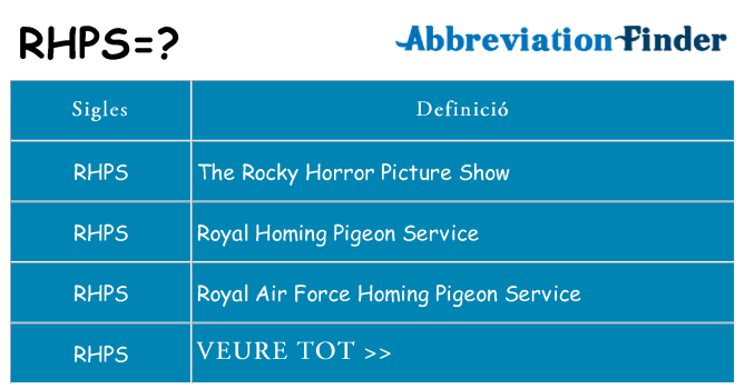 Què representen rhps