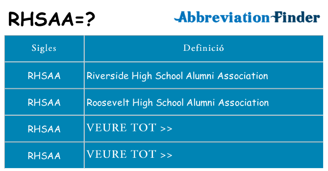 Què representen rhsaa