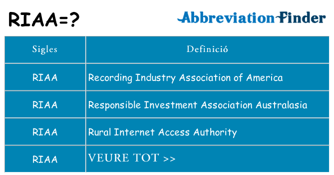Què representen riaa
