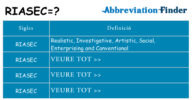 Què representen riasec