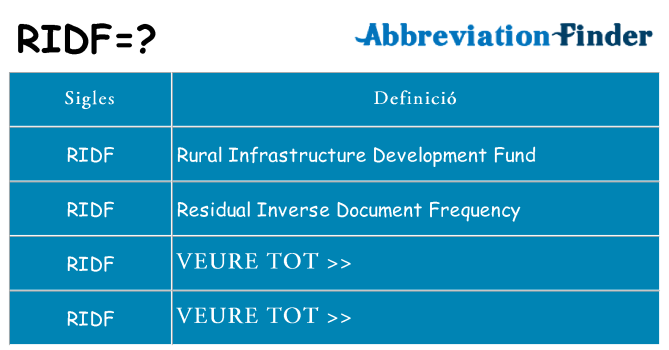 Què representen ridf