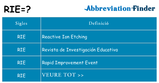Què representen rie