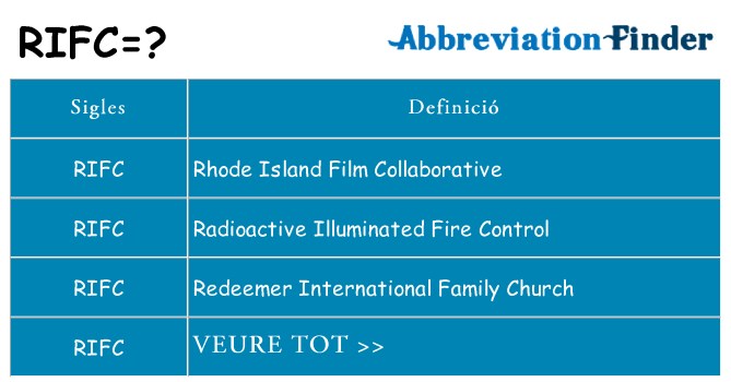 Què representen rifc