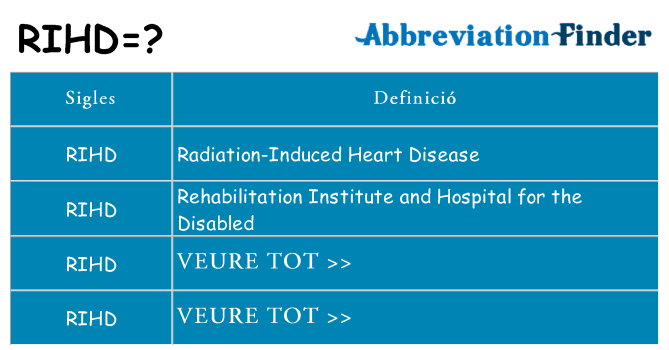 Què representen rihd