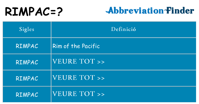 Què representen rimpac