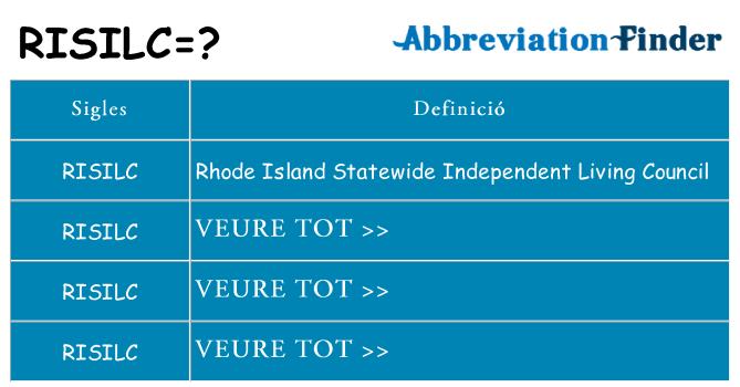 Què representen risilc