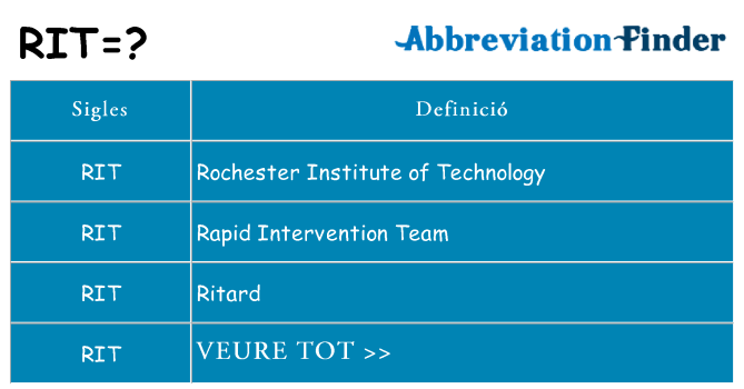 Què representen rit