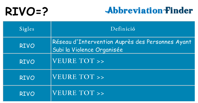 Què representen rivo