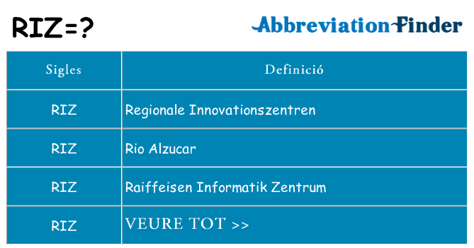 Què representen riz