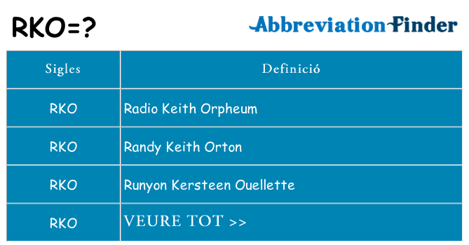 Què representen rko