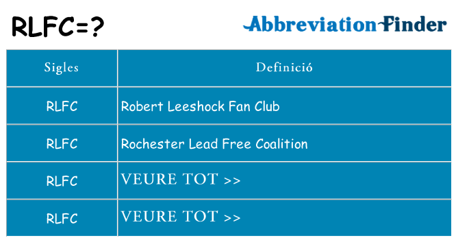 Què representen rlfc