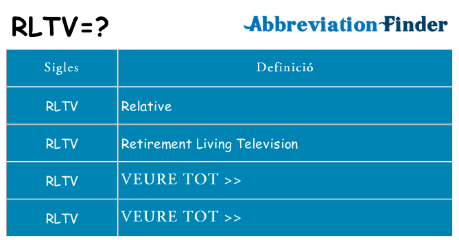 Què representen rltv