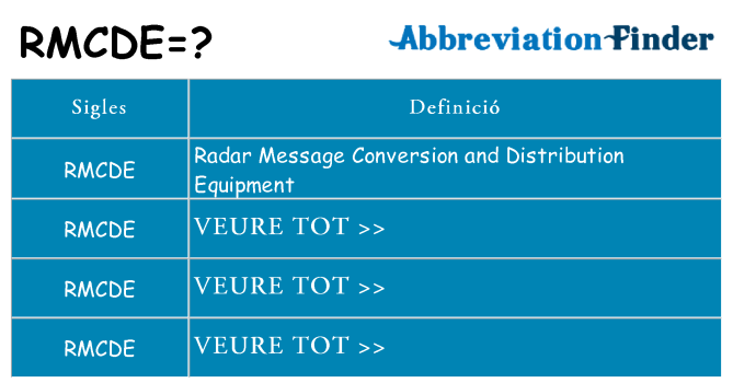 Què representen rmcde