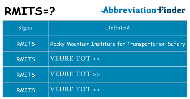 Què representen rmits