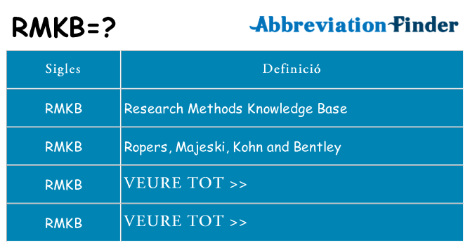 Què representen rmkb