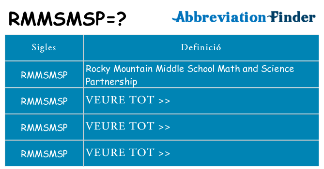 Què representen rmmsmsp