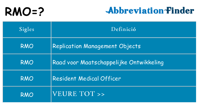 Què representen rmo