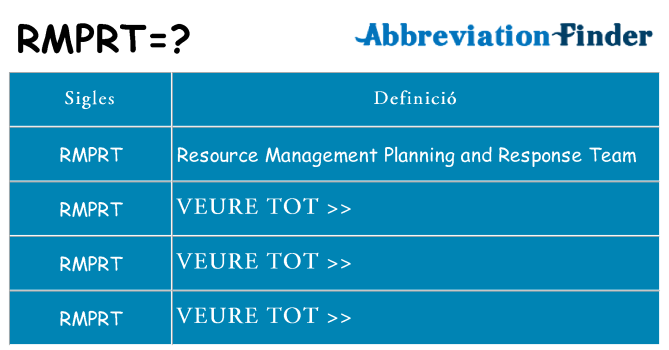 Què representen rmprt