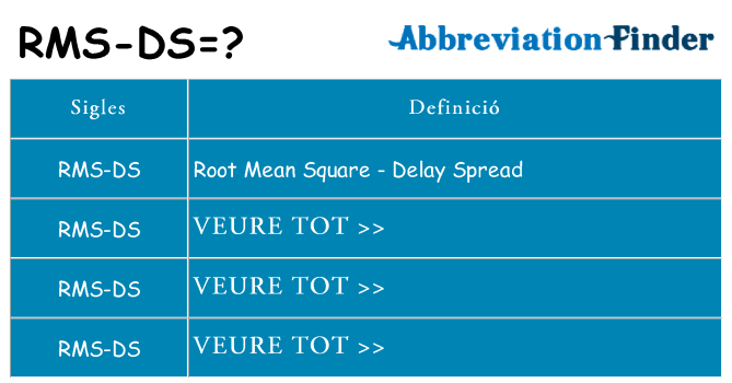 Què representen rms-ds