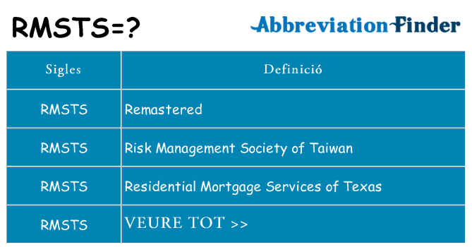 Què representen rmsts