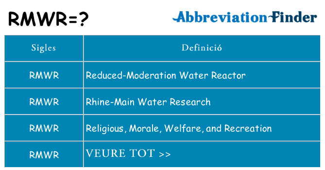 Què representen rmwr