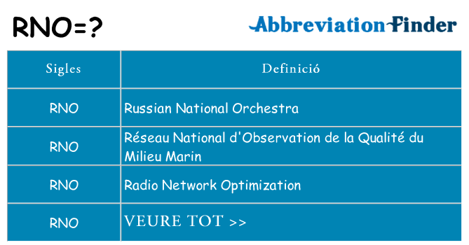 Què representen rno