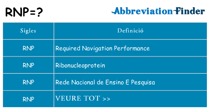 Què representen rnp