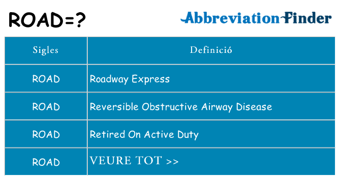 Què representen road