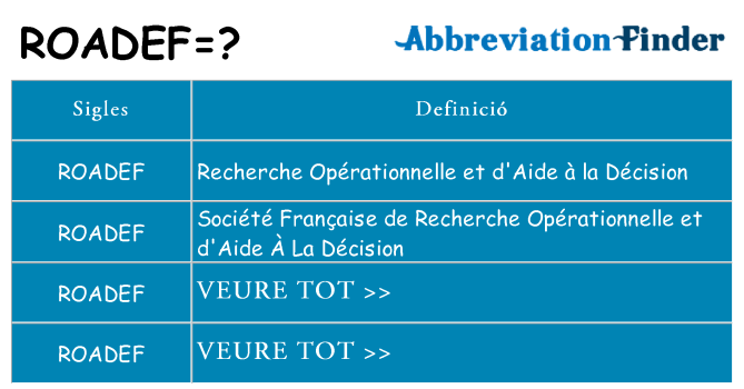 Què representen roadef