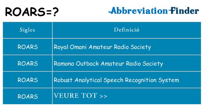 Què representen roars