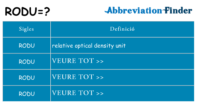 Què representen rodu