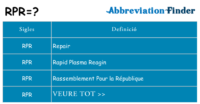 Què representen rpr