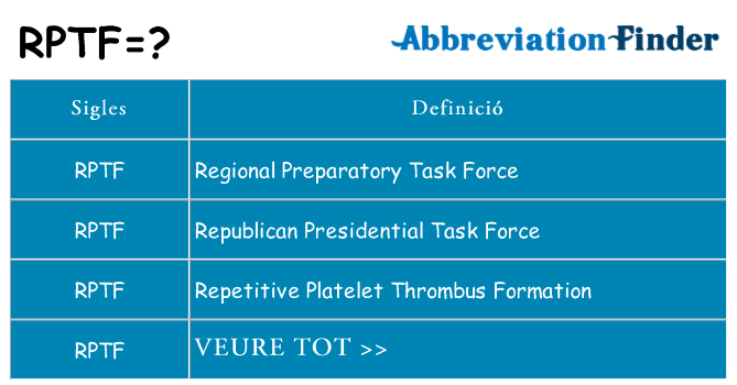 Què representen rptf