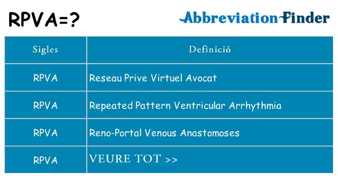 Què representen rpva