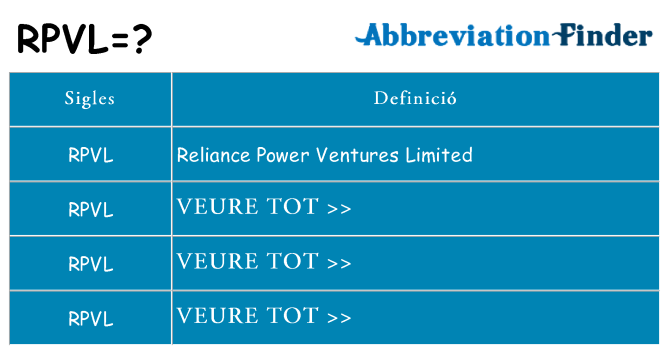 Què representen rpvl