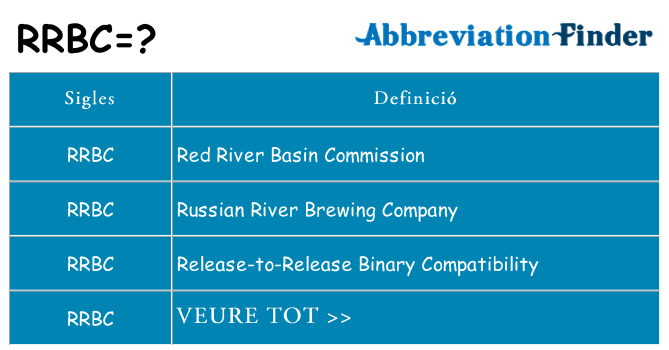 Què representen rrbc