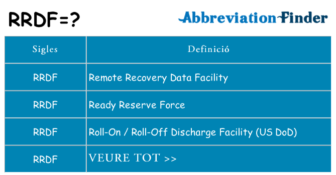 Què representen rrdf
