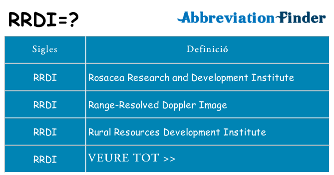 Què representen rrdi