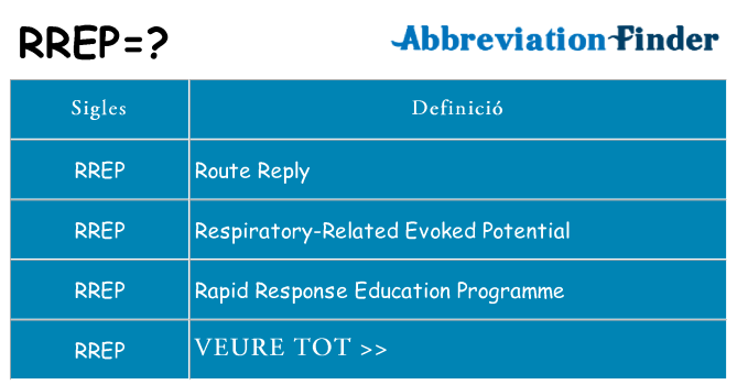 Què representen rrep