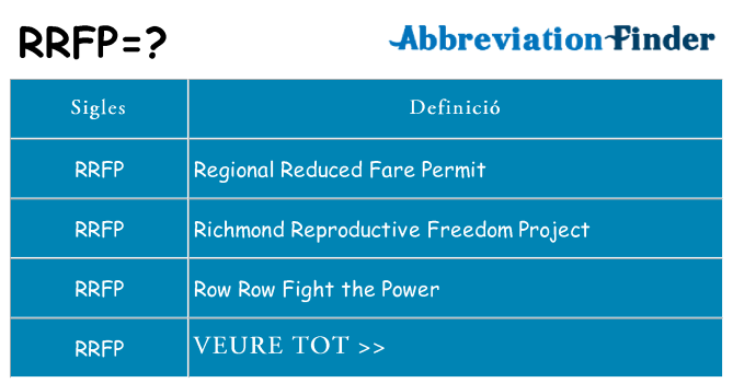 Què representen rrfp
