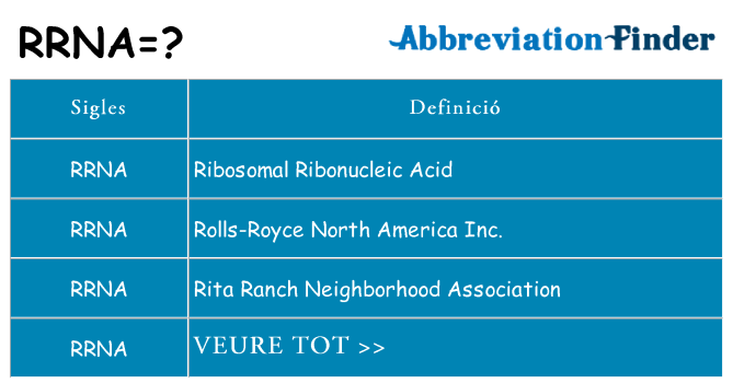 Què representen rrna