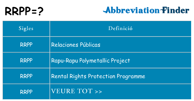 Què representen rrpp