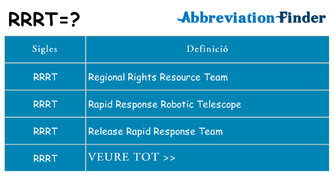 Què representen rrrt